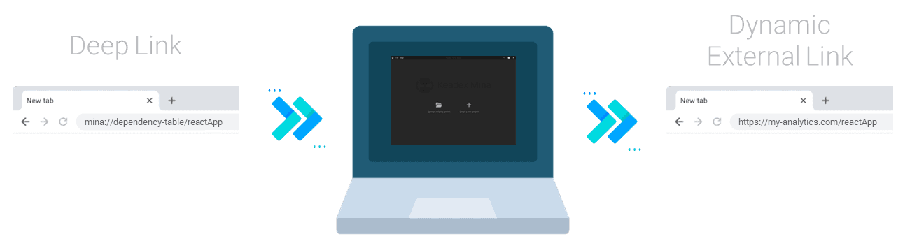 Representation of Mina's connection to the external world via deep links and dynamic external Links