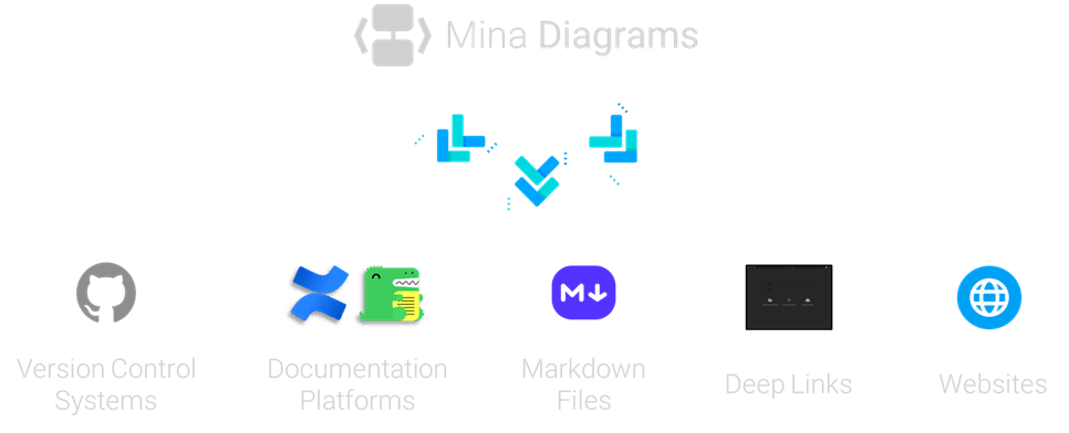 Representation of possible ways for sharing Mina Diagrams